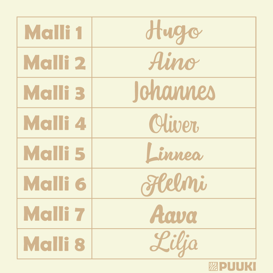 Kakkukoriste omalla tekstillä